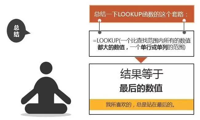 excelLOOKUP函数用法LOOKUP函数入门