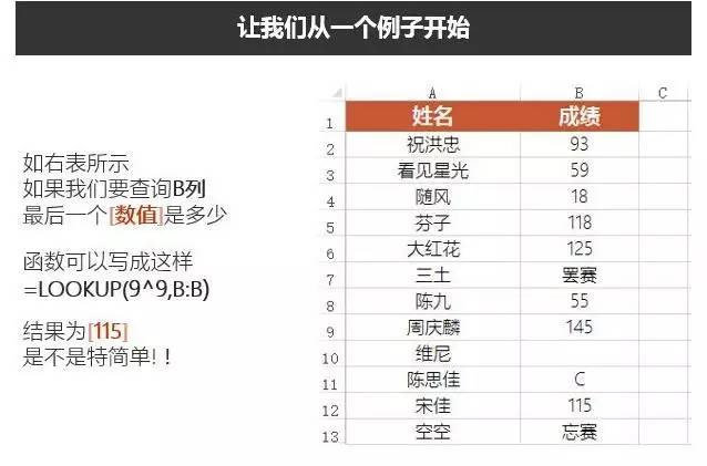 excelLOOKUP函数用法LOOKUP函数入门 excelLOOKUP函数用法LOOKUP函数入门