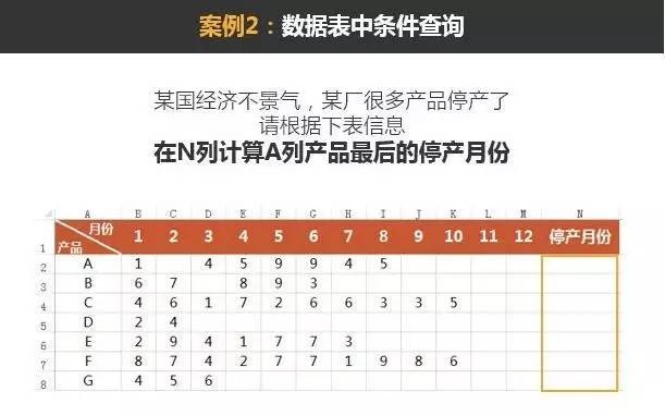 excelLOOKUP函数用法LOOKUP函数入门 excelLOOKUP函数用法LOOKUP函数入门