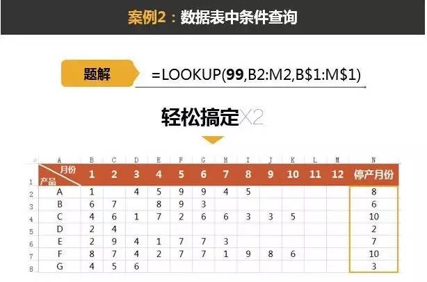 excelLOOKUP函数用法LOOKUP函数入门 excelLOOKUP函数用法LOOKUP函数入门