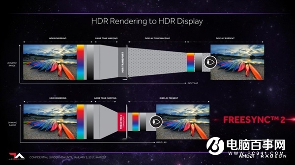 DP与HDMI 谁才是游戏玩家的最佳选择