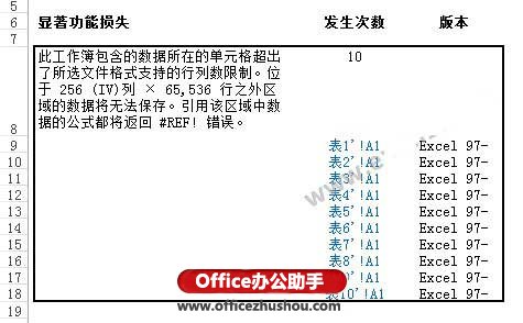 excel兼容性检查器 利用Excel兼容性检查器来批量设置超链接的方法