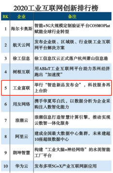 双料认可的背后,是工业富联的“创新升维”