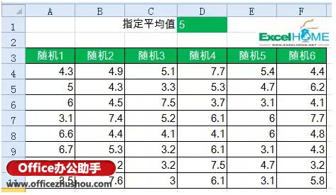 excel指定平均值生成随机数 在Excel中指定一个平均值，生成一组随机数