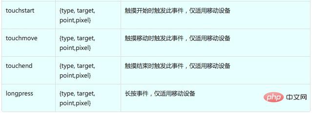 1550040488751489.jpg 移动端H5中百度地图的click事件的介绍(代码示例)