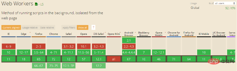 1552633697649924.png HTML5 Web Worker的介绍(附示例)