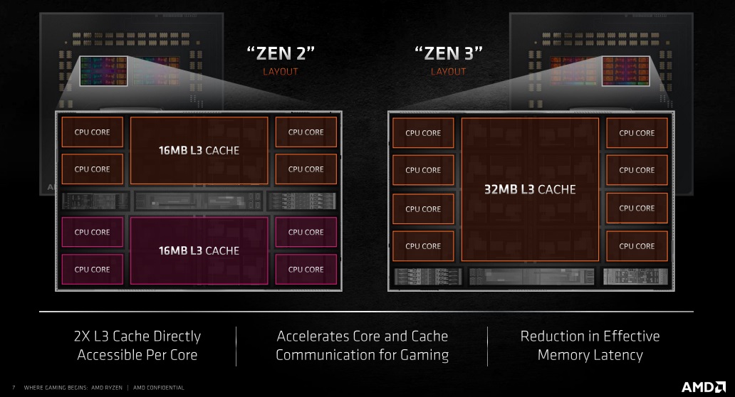 AMD：新款 R9 处理器能效比是 i9-10900K 的 2.8 倍