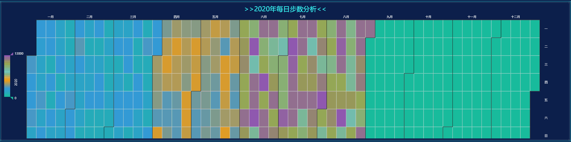 数据可视化实战实践：日历热力图的分析和规划方法