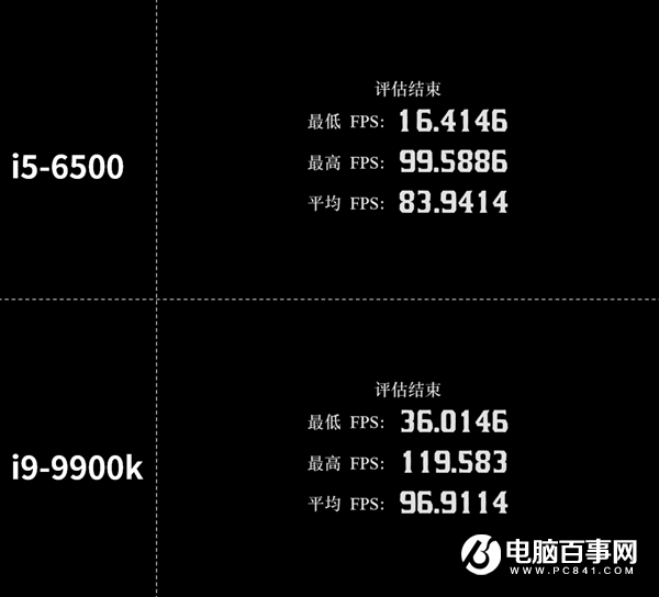 因为没选对CPU 我小万元的3080废了