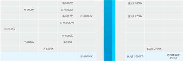 因为没选对CPU 我小万元的3080废了
