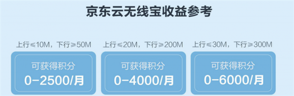 京东云Wi-Fi6全屋路由体验:躺着就把京豆赚了!