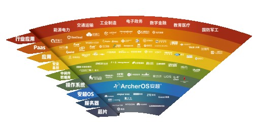 构建中国云生态 | 华云数据完成全部国产操作系统兼容性互认证 夯实云生态建设基石-站长资讯网