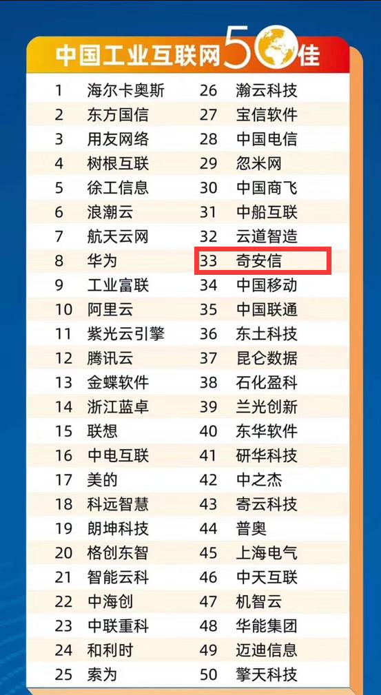 守护数百家工厂安全 奇安信入选2020中国工业互联网50佳榜单