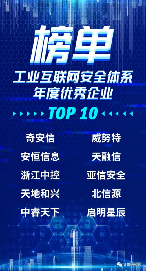 工业互联网安全榜单奇安信夺冠