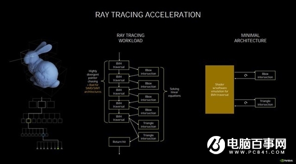 第二代光追究竟有哪些提升？来看详解