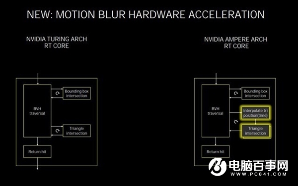 第二代光追究竟有哪些提升？来看详解