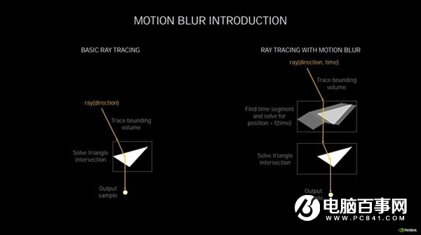 第二代光追究竟有哪些提升？来看详解