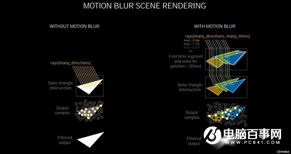 第二代光追究竟有哪些提升？来看详解