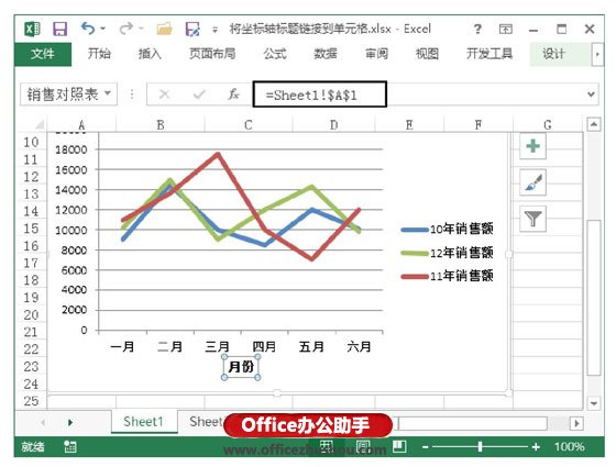 excel图表坐标轴标题 将Excel图表中坐标轴标题链接到单元格的方法
