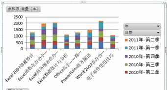 excel数据透视功能 使用Excel中“数据透视图”功能显示可视化图形的方法 excel数据透视功能 使用Excel中“数据透视图”功能显示可视化图形的方法
