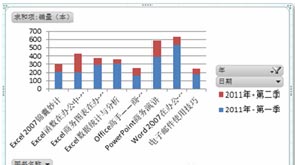 excel数据透视功能 使用Excel中“数据透视图”功能显示可视化图形的方法 excel数据透视功能 使用Excel中“数据透视图”功能显示可视化图形的方法