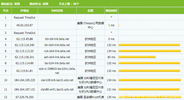 Bluehost SSD VPS主机真实详细评测数据