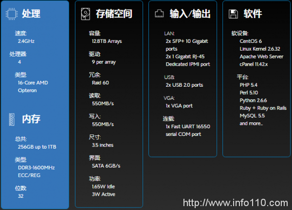 Bluehost SSD VPS主机真实详细评测数据