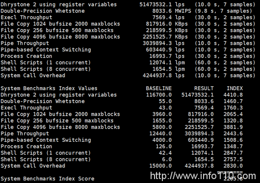 Bluehost SSD VPS主机真实详细评测数据