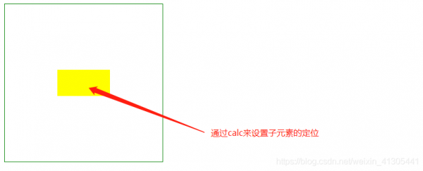 css实现元素垂直居中显示的7种方式