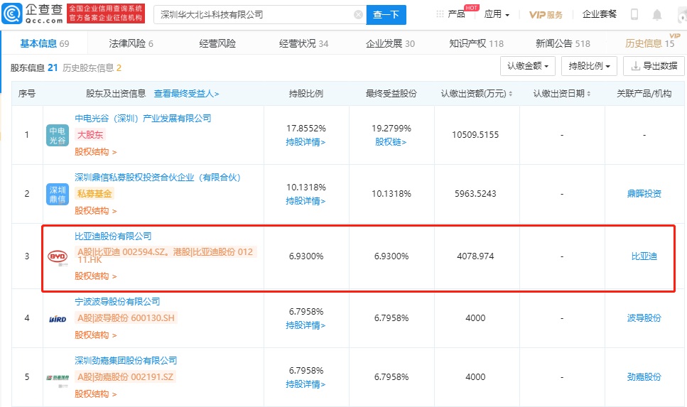 比亚迪入股芯片制造商 “华大北斗” 持股比例 6.93%