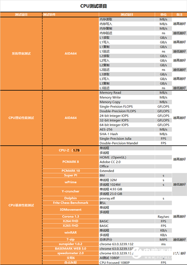 APU超级进化 Intel被横扫！锐龙7 RPO 4750G深度测试报告