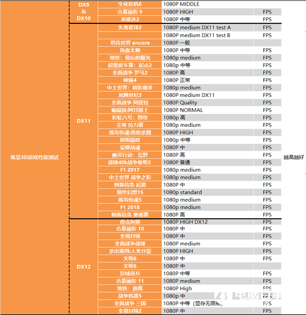 APU超级进化 Intel被横扫！锐龙7 RPO 4750G深度测试报告