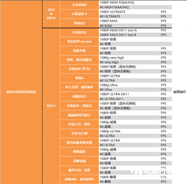 APU超级进化 Intel被横扫！锐龙7 RPO 4750G深度测试报告