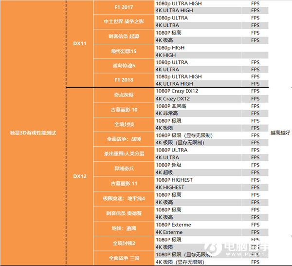 APU超级进化 Intel被横扫！锐龙7 RPO 4750G深度测试报告