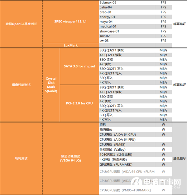 APU超级进化 Intel被横扫！锐龙7 RPO 4750G深度测试报告