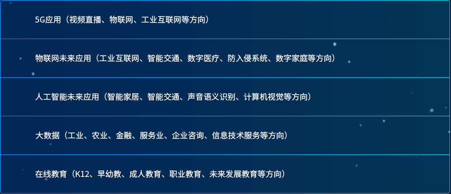 2020亚太新经济大会——演讲嘉宾招募征集