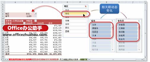 excel切片功能 利用Excel2010中的“切片器”功能进行数据分析的方法 excel切片功能 利用Excel2010中的“切片器”功能进行数据分析的方法