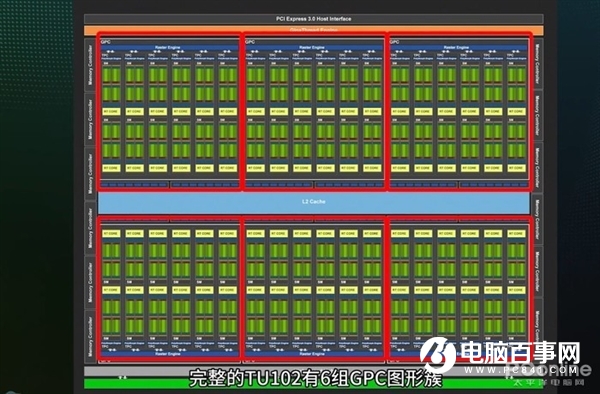 RTX 3080跨时空PK十年旗舰:完虐2080 Ti 性能是GTX 480的16倍!