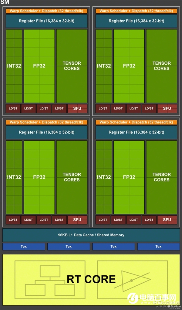RTX 3080跨时空PK十年旗舰:完虐2080 Ti 性能是GTX 480的16倍!