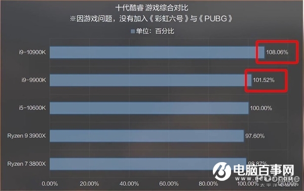 RTX 3080跨时空PK十年旗舰:完虐2080 Ti 性能是GTX 480的16倍!