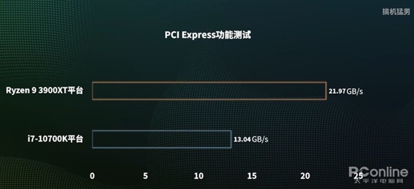 RTX 3080跨时空PK十年旗舰:完虐2080 Ti 性能是GTX 480的16倍!