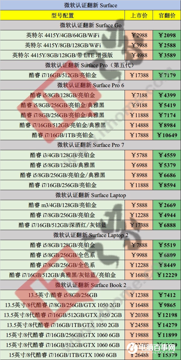 微软商城大促:认证翻新 Surface Pro 7 上新低至 4559 元