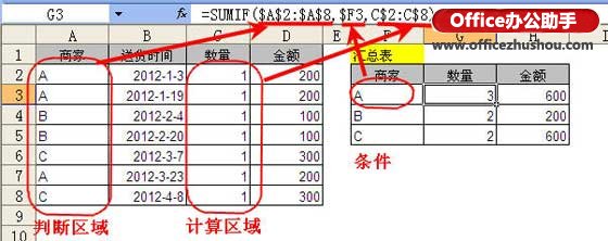 excelsumif函数怎么用 excel中sumif函数的几种常见用法 excelsumif函数怎么用 excel中sumif函数的几种常见用法