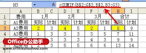 excelsumif函数怎么用 excel中sumif函数的几种常见用法 excelsumif函数怎么用 excel中sumif函数的几种常见用法