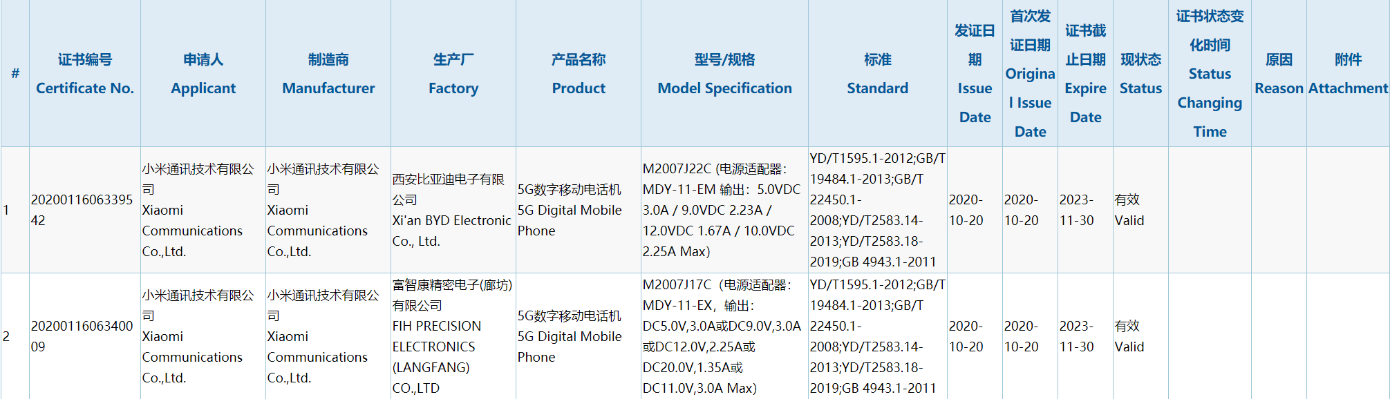 千元档首款一亿像素手机：Redmi Note系列新品入网