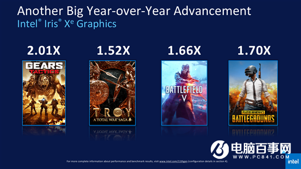 迈进PCIe 4.0 十一代酷睿IO技术大升级：不止是速度翻倍