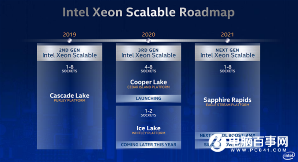 5nm Zen4要首发PCIe 5.0了？AMD表态：正在迁移生态