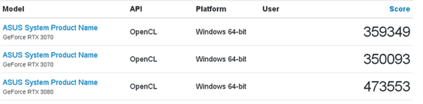 RTX 3070跑分曝光:取代RTX 2080 Ti