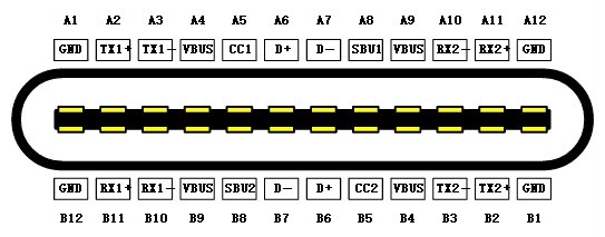 Type-C接口都有啥功能你知道吗？一文读懂