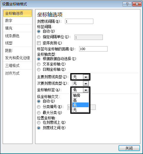 excel图表双坐标轴 使用坐标交叉位置来改变Excel图表的展现形态的方法